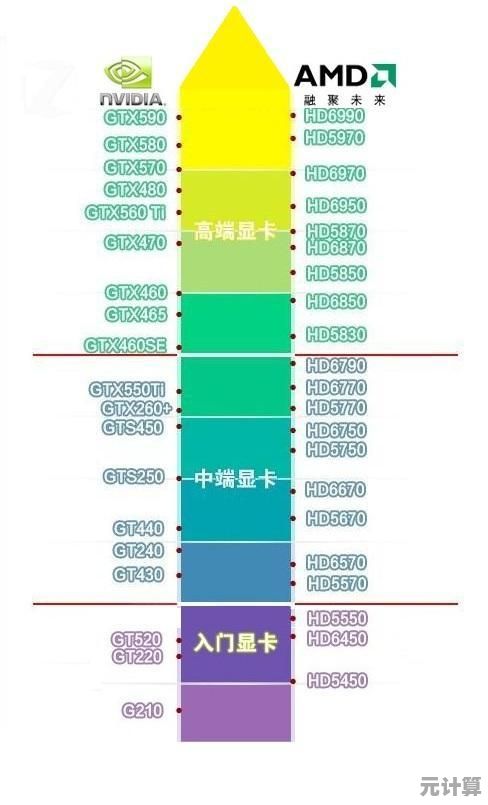 移动显卡天梯图解析：精准选择高性能移动显卡的实用宝典