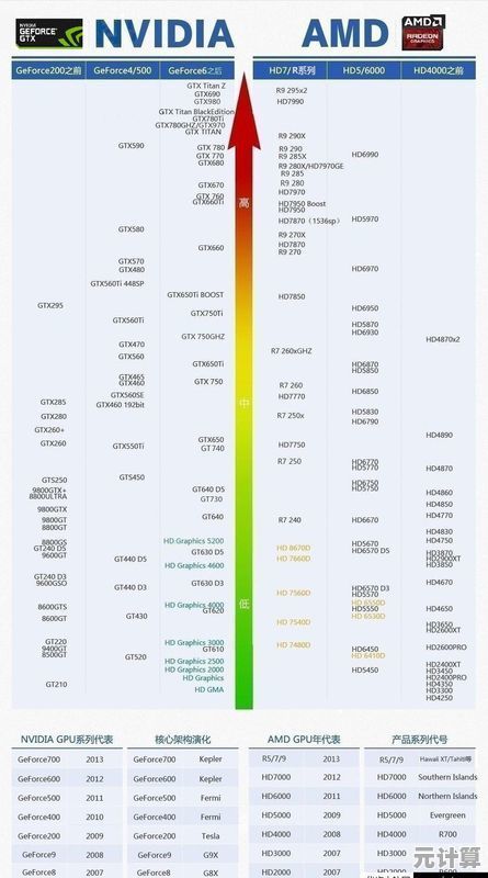移动显卡天梯图解析：精准选择高性能移动显卡的实用宝典