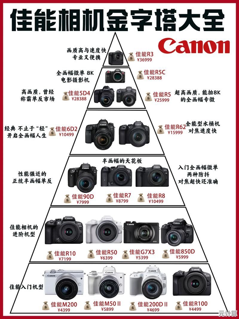 相机价格天梯图：各品牌价格走势全解析，助你精准选购理想机型