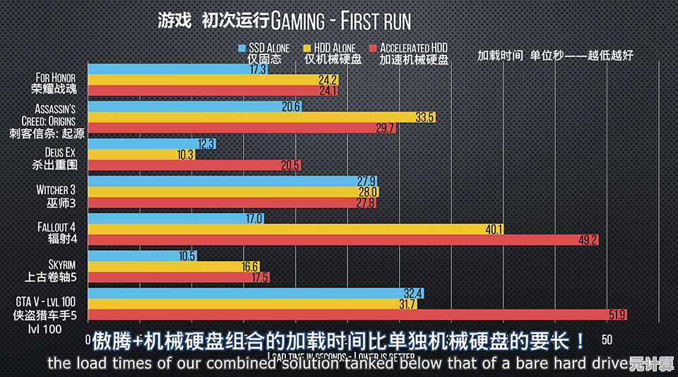 全面解析机械硬盘结构与原理:天梯图视角下的技术详解 全面解析机械硬盘结构与原理:天梯图视角下的技术详解