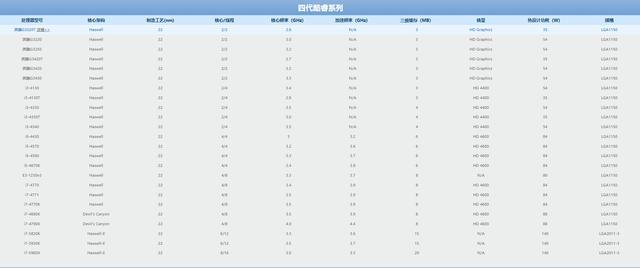 从性能到价格，详测最新CPU天梯图，选购不再纠结