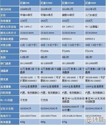 相机选购指南：DOX天梯图详细评测，帮你找到最适合的创作伙伴