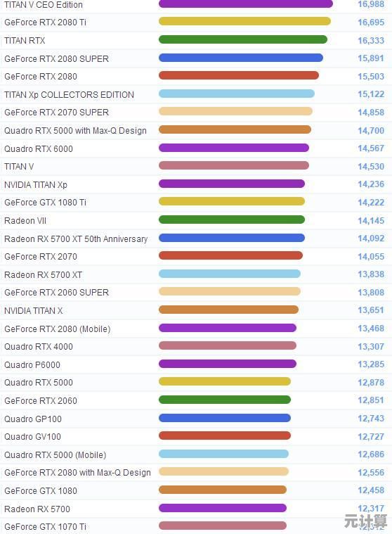 3月显卡性能天梯榜出炉：热门型号排名与选购指南全解析