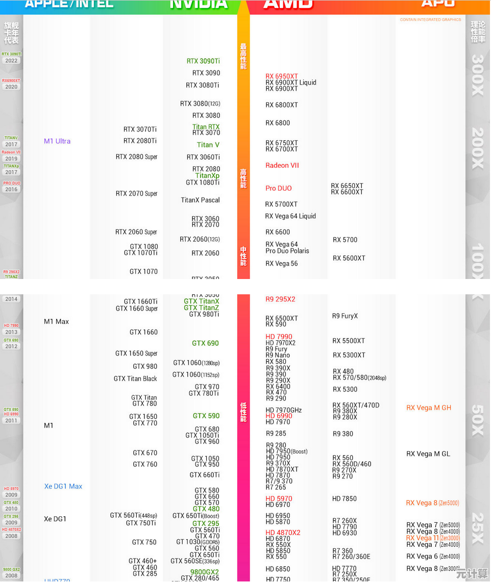 全新显卡天梯图2022版：硬件升级显著，畅享顶级游戏效果