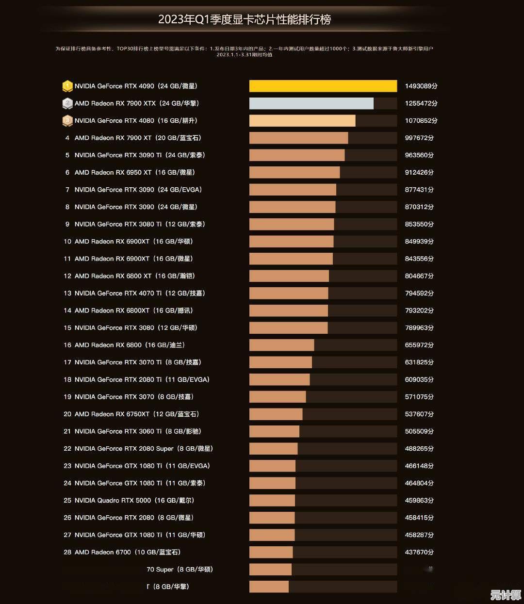 2023年英特尔显卡性能排行榜最新发布：全面评估与排名解析