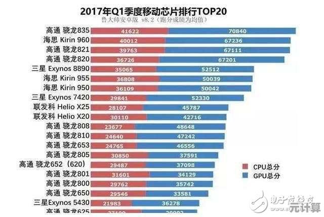 全面解读2017手机CPU天梯图:处理器性能对比与排行解析 全面解读2017手机CPU天梯图:处理器性能对比与排行解析