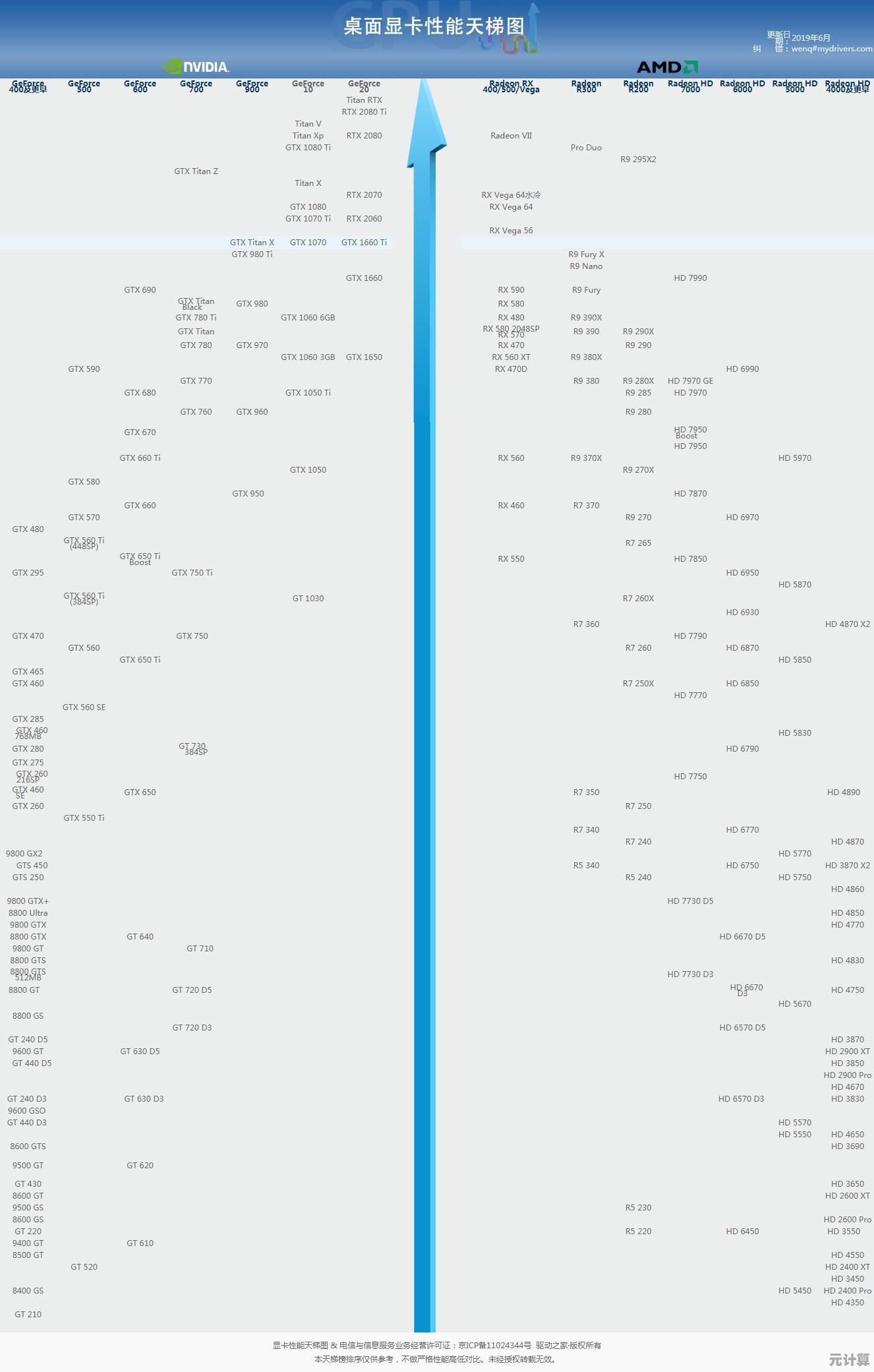 2022年最新版显卡性能天梯图：全面解析主流GPU排行与选购指南