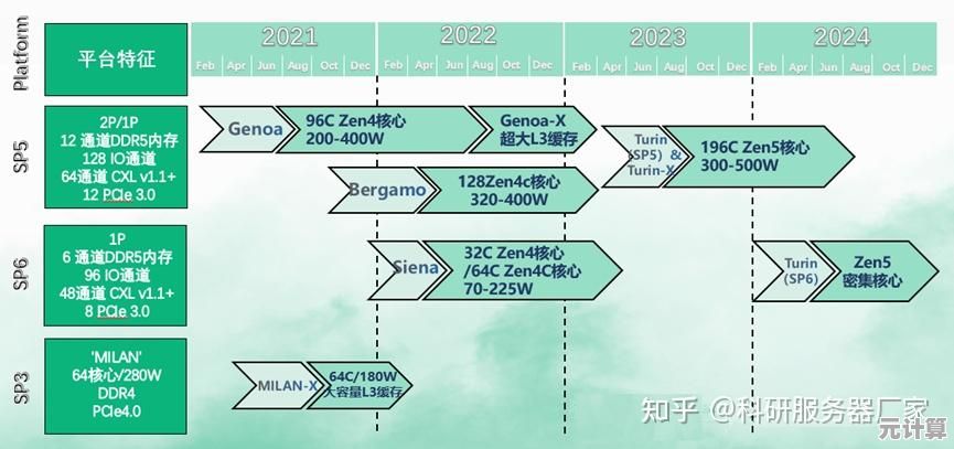服务器主板天梯图：全面解读最新技术趋势与选购指南
