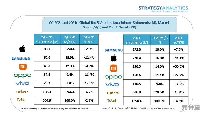 2021年手机市场深度调查：热门机型与用户偏好全解析