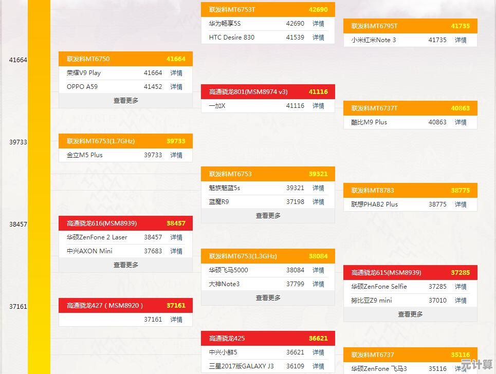 最新手机CPU天梯图出炉：详细对比主流芯片，助你购机不再纠结！