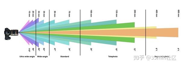 摄影相机天梯图:助你挑选理想设备,一步步登顶影像创作之巅 摄影相机天梯图:助你挑选理想设备,一步步登顶影像创作之巅