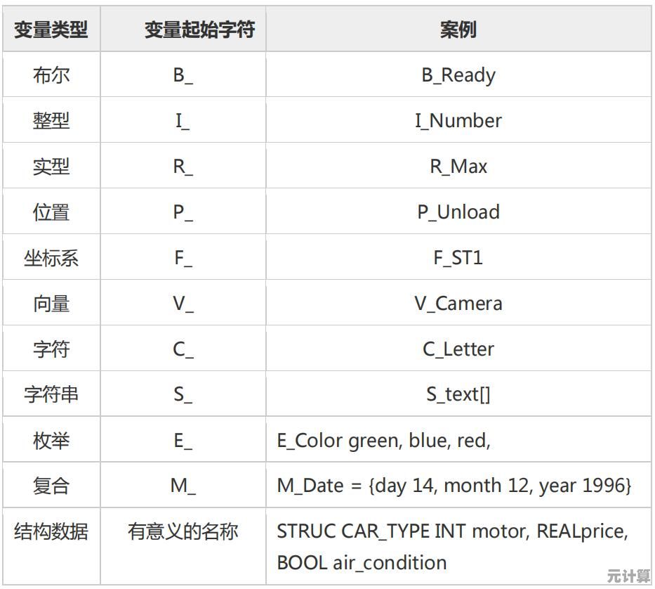 深入剖析var的含义:原因、方法与专业知识全解析 深入剖析var的含义:原因、方法与专业知识全解析