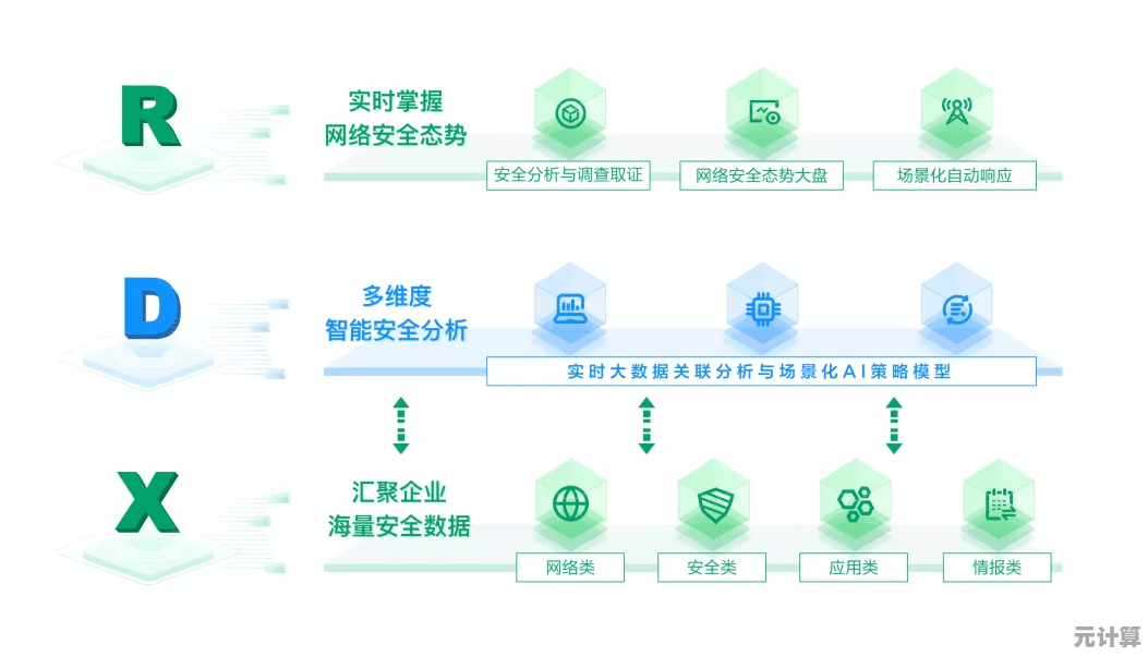 强化软件安全屏障：全面守护您的数据资产与隐私空间
