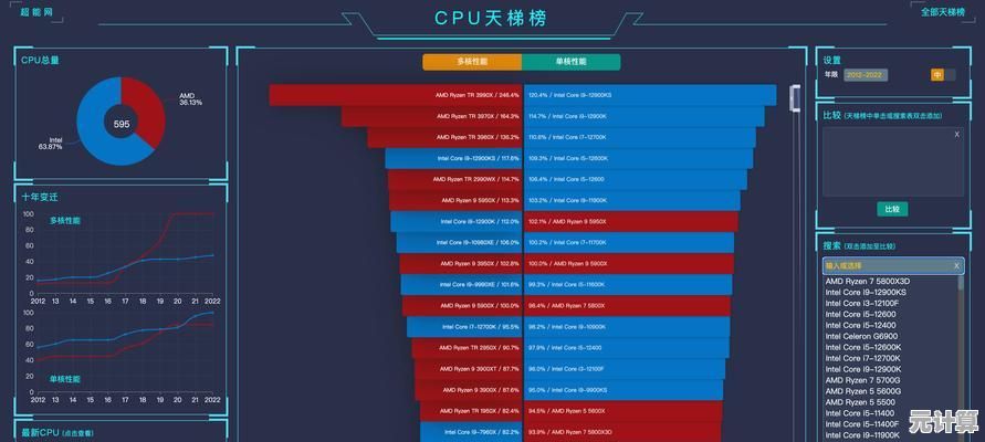 掌握芯片天梯图绘制技巧：数据整理与可视化方法详解