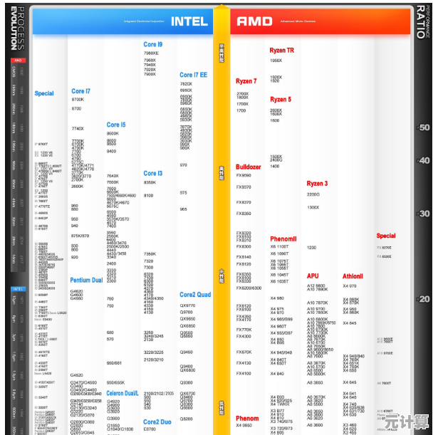 掌握Intel服务器CPU天梯图：全方位选购攻略，快速找到理想处理器