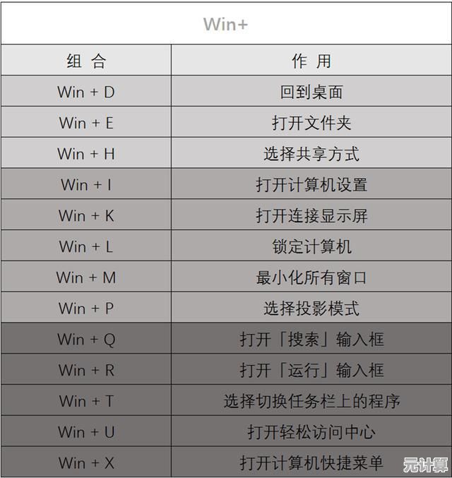 电脑锁屏快捷键全解析与高效操作技巧2025版 电脑锁屏快捷键全解析与高效操作技巧2025版