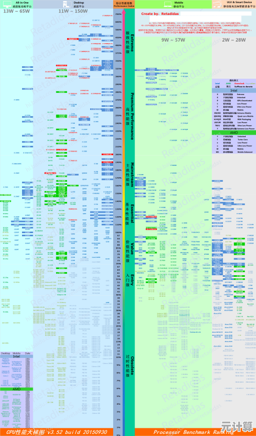 掌握mlc硬盘天梯图,精准挑选高性价比存储设备不再困难 掌握mlc硬盘天梯图,精准挑选高性价比存储设备不再困难