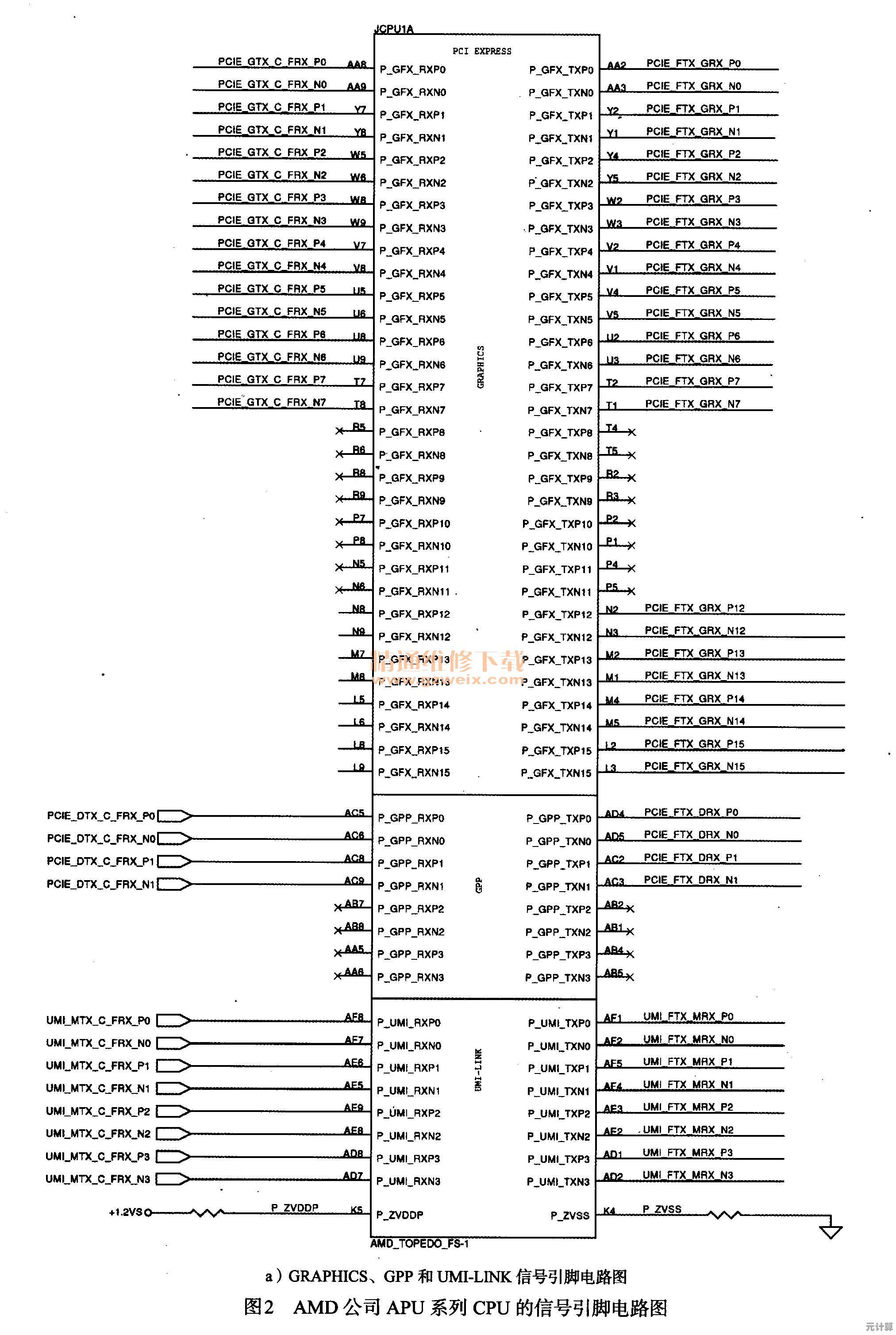 低压CPU天梯全解析：为笔记本选择最佳高性能低耗能芯片方案