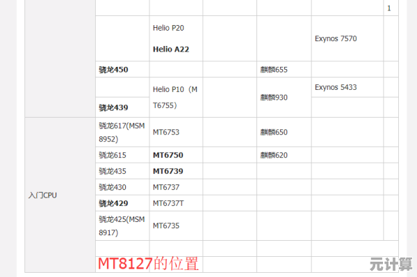 Q9300处理器天梯排名:卓越计算表现与能效平衡详解 Q9300处理器天梯排名:卓越计算表现与能效平衡详解