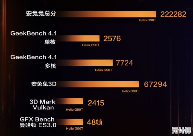 2022年度移动处理器天梯图更新，一目了然最强芯片是谁！
