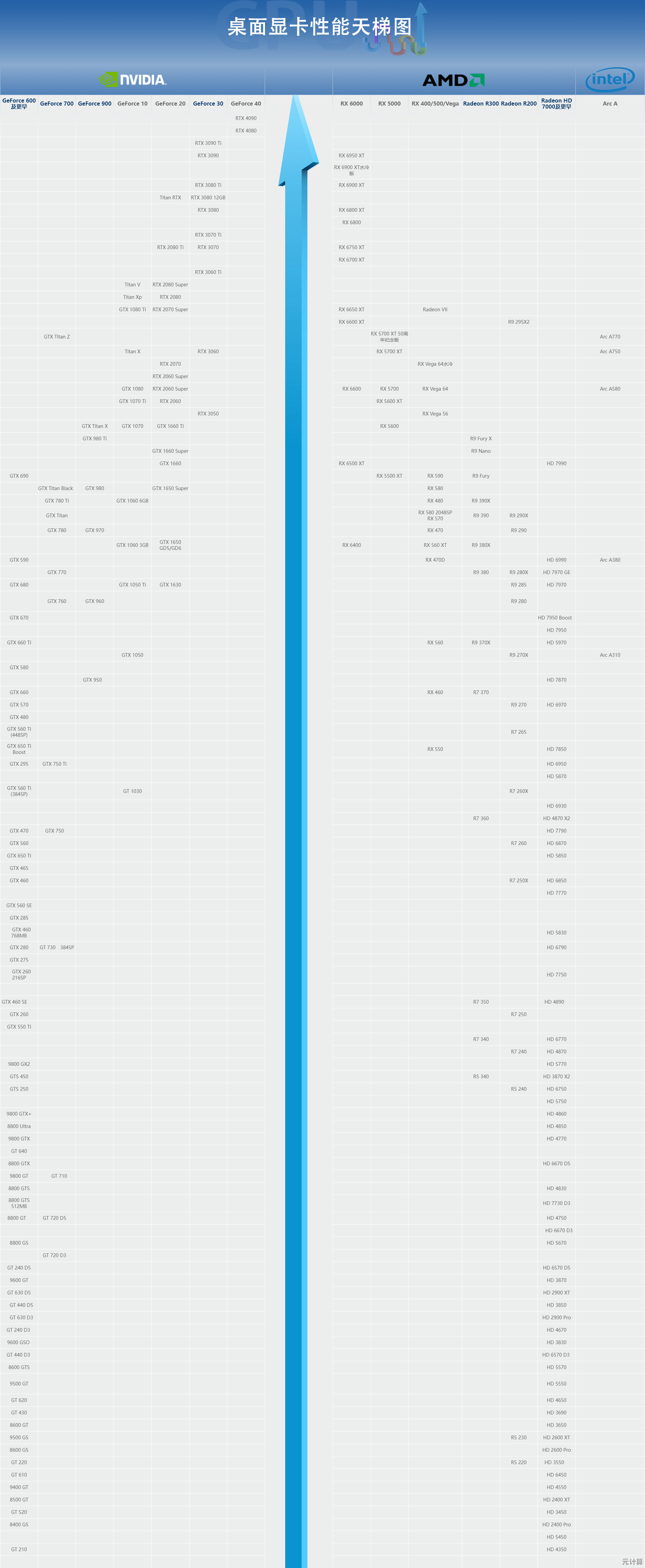 显卡性能精简天梯图:快速定位你的理想显卡型号 显卡性能精简天梯图:快速定位你的理想显卡型号