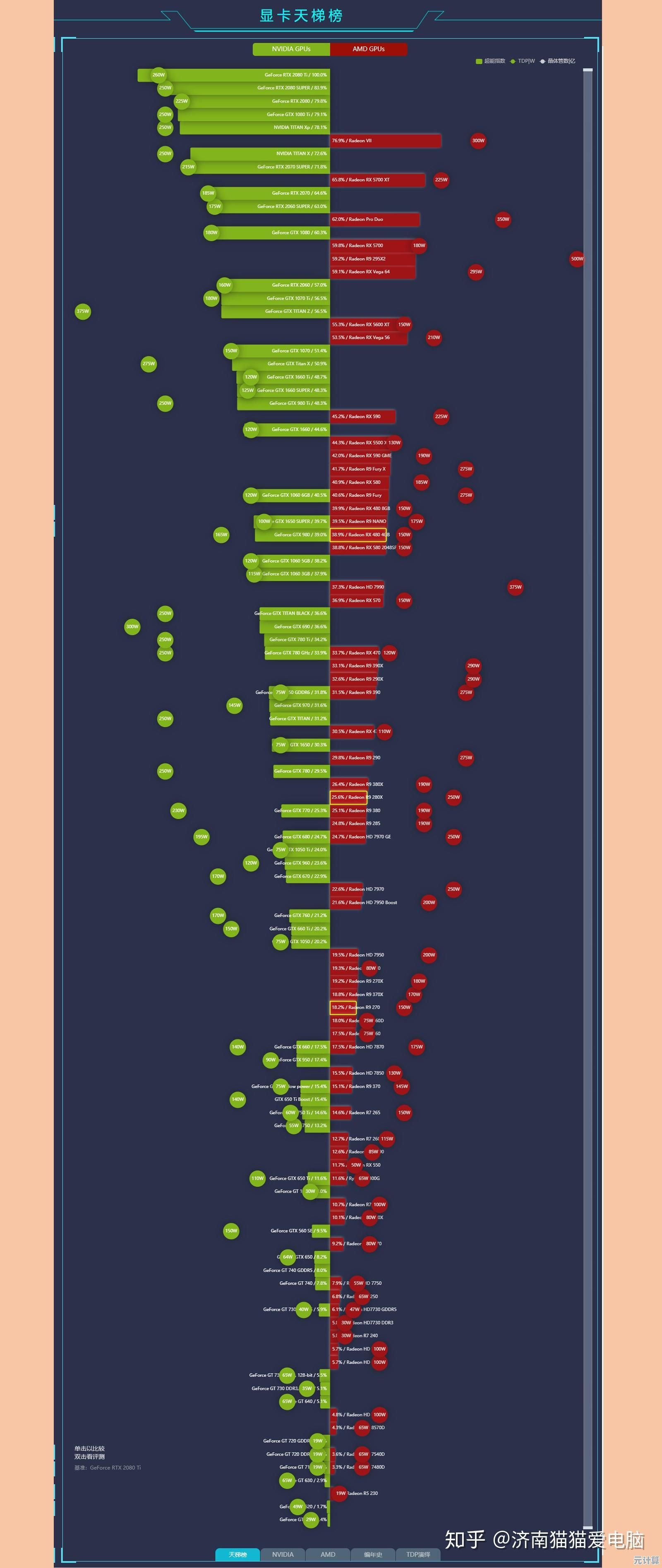 显卡性能精简天梯图:快速定位你的理想显卡型号 显卡性能精简天梯图:快速定位你的理想显卡型号