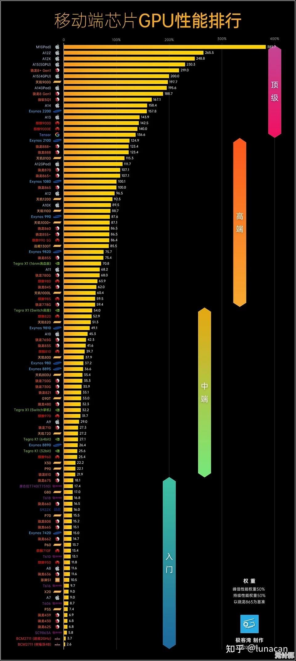 掌握手机CPU天梯图对比与屏幕故障修复实用指南 掌握手机CPU天梯图对比与屏幕故障修复实用指南