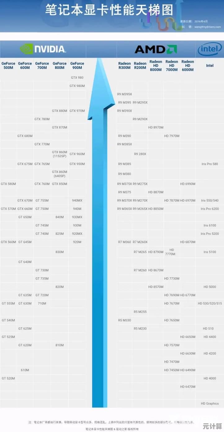 电脑GPU天梯图：精准挑选显卡，全面提升电脑运行效率