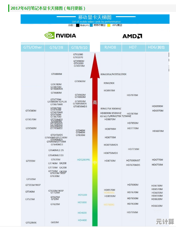 显卡性能天梯榜出炉：中关村实测数据对比与排行解析