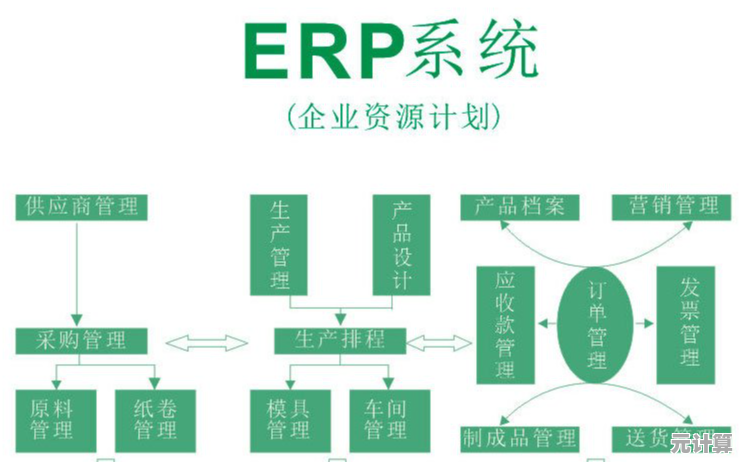 深入探讨ERP：揭秘企业资源管理系统的运作机制与实际应用