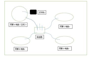 小鱼教您轻松实现电脑与打印机连接步骤