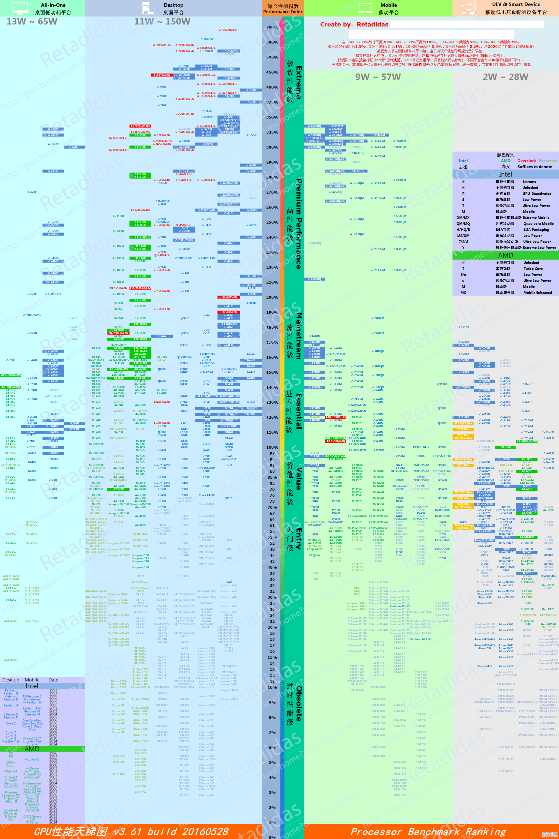 轻松挑选显卡!全面解读GPU性能天梯图及选购建议 轻松挑选显卡!全面解读GPU性能天梯图及选购建议