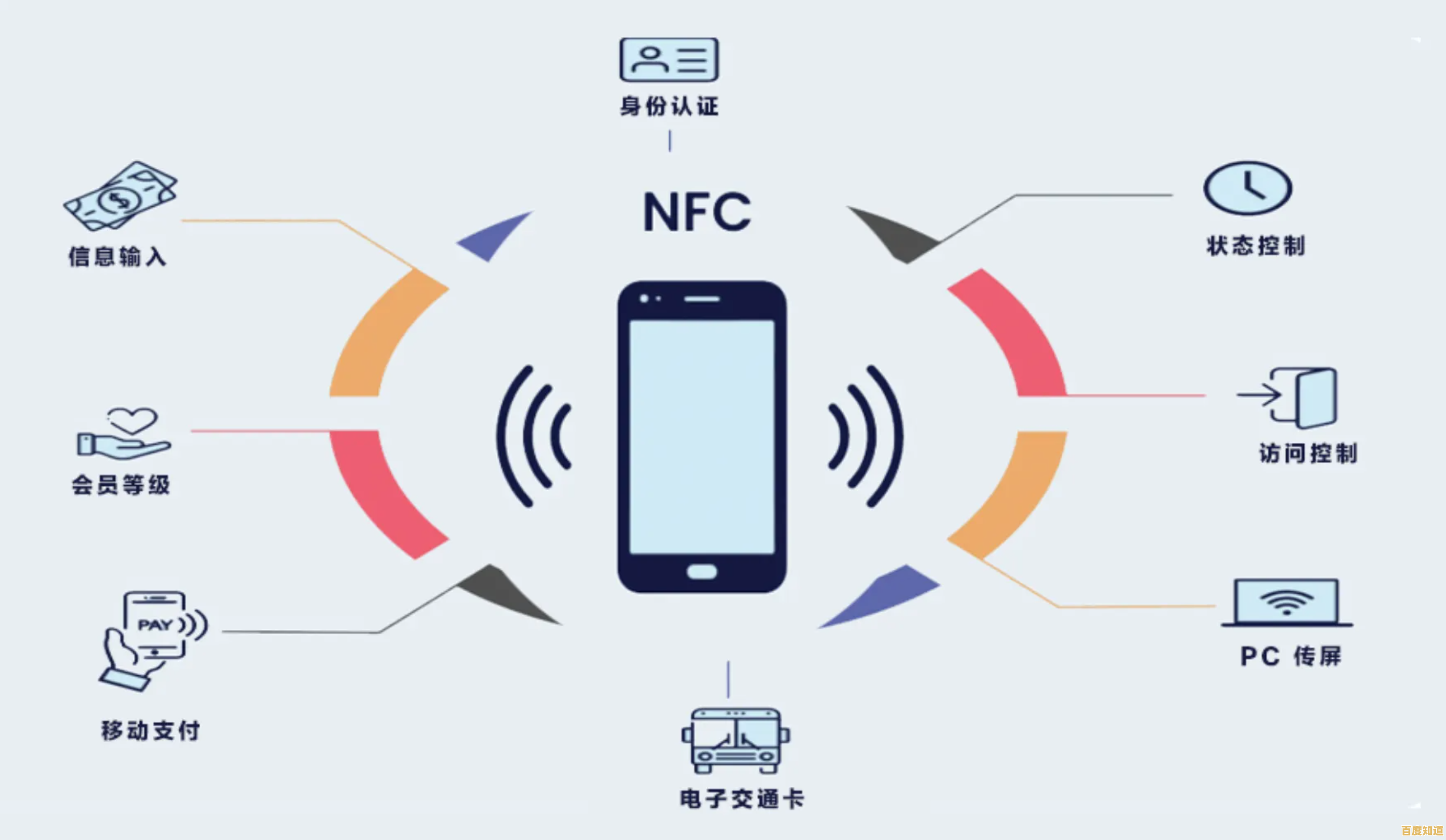 NFC技术在现代生活中的创新应用与使用技巧详解 NFC技术在现代生活中的创新应用与使用技巧详解