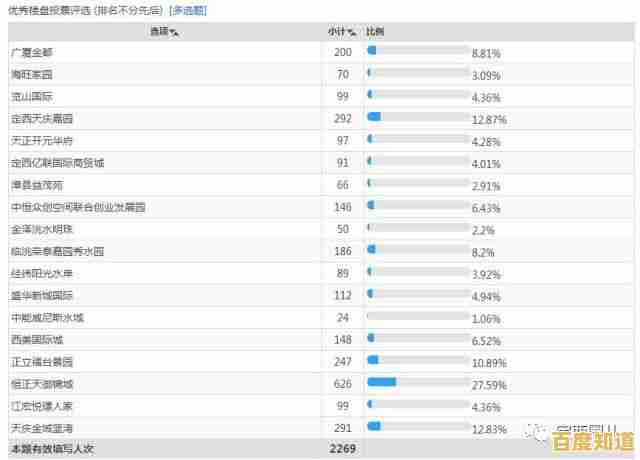 各品牌相机价格天梯图解析：实时走势与选购指南，帮你快速锁定心仪机型