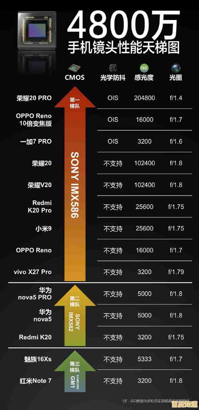 各品牌相机价格天梯图解析：实时走势与选购指南，帮你快速锁定心仪机型