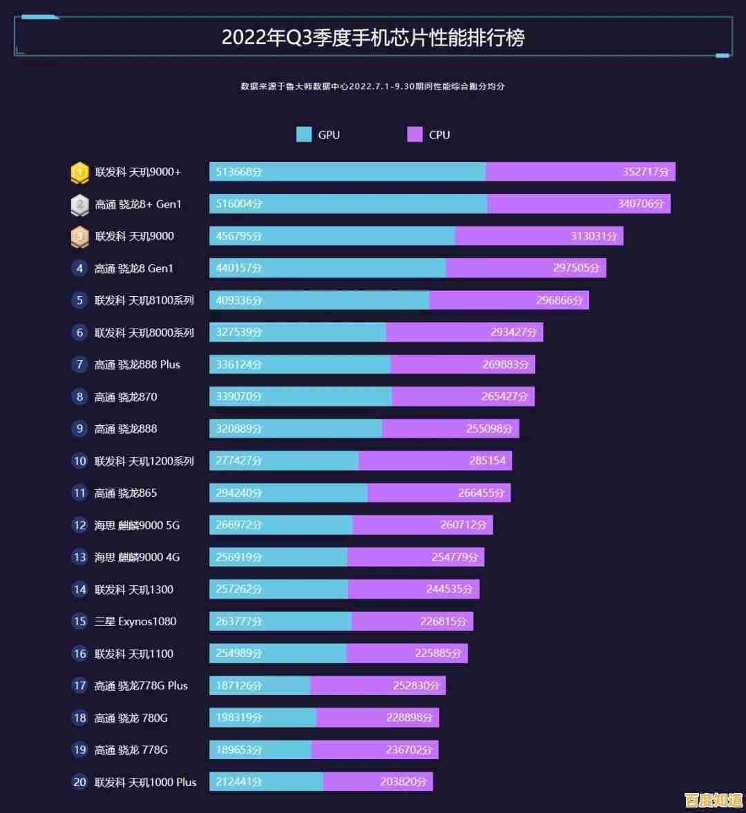探索天玑800天梯图:性能飞跃开启智能设备新篇章! 探索天玑800天梯图:性能飞跃开启智能设备新篇章!
