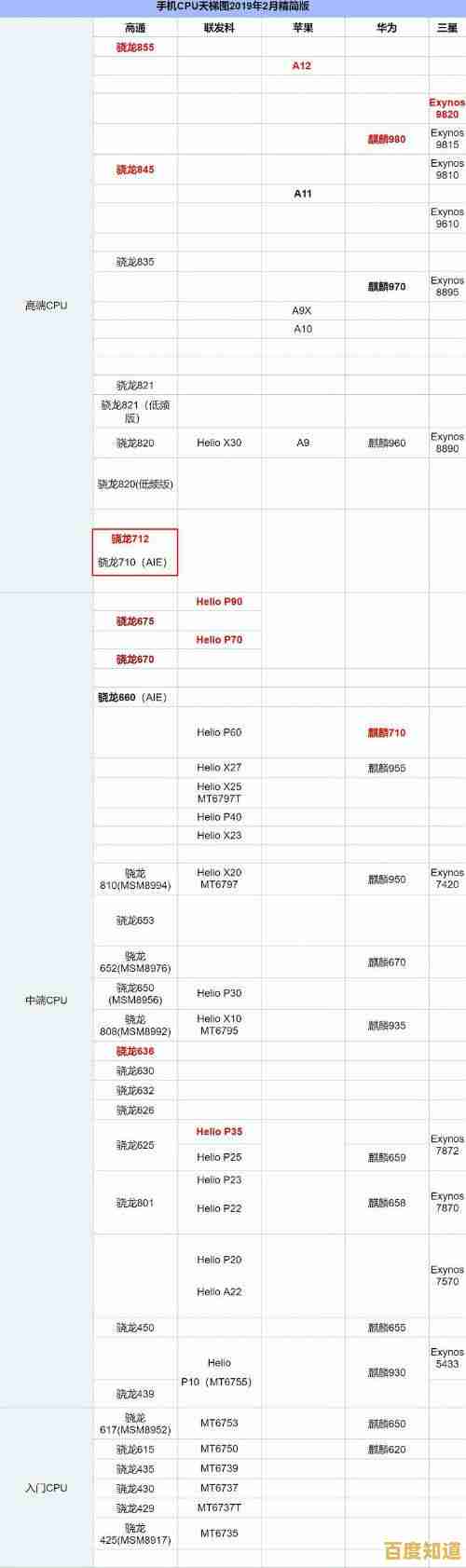 智能电视GPU天梯图解析:如何根据性能选择理想电视显示芯片 智能电视GPU天梯图解析:如何根据性能选择理想电视显示芯片