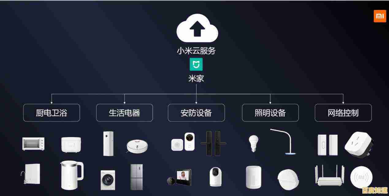聆听未来家居:小米音箱用音乐连接每一个智能设备的温馨之声 聆听未来家居:小米音箱用音乐连接每一个智能设备的温馨之声