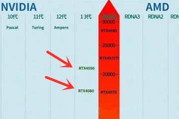 全面揭示显卡性能排行!2023核显天梯图最新发布与深度解析 全面揭示显卡性能排行!2023核显天梯图最新发布与深度解析