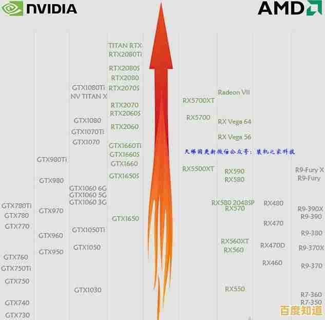 小鱼教您如何辨别显卡性能,轻松判断电脑显卡好坏 小鱼教您如何辨别显卡性能,轻松判断电脑显卡好坏