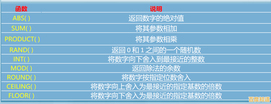 Excel函数公式全解析:实用技巧与案例助你轻松掌握数据处理 Excel函数公式全解析:实用技巧与案例助你轻松掌握数据处理