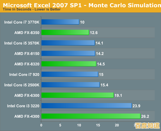 显卡天梯详析:台式与移动端显卡性能层级对比与解析 显卡天梯详析:台式与移动端显卡性能层级对比与解析