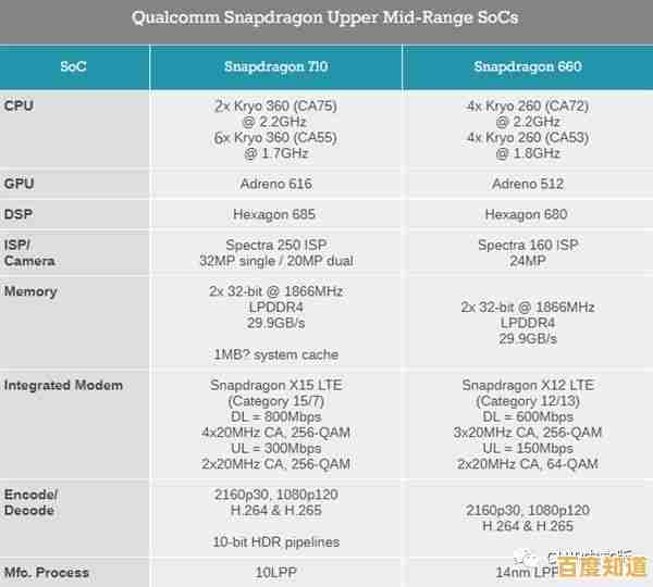 显卡天梯详析:台式与移动端显卡性能层级对比与解析 显卡天梯详析:台式与移动端显卡性能层级对比与解析