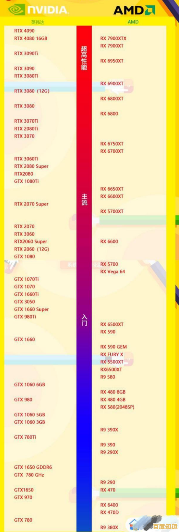 2023核心显卡天梯图正式出炉,助你快速了解显卡性能层级与选购策略 2023核心显卡天梯图正式出炉,助你快速了解显卡性能层级与选购策略