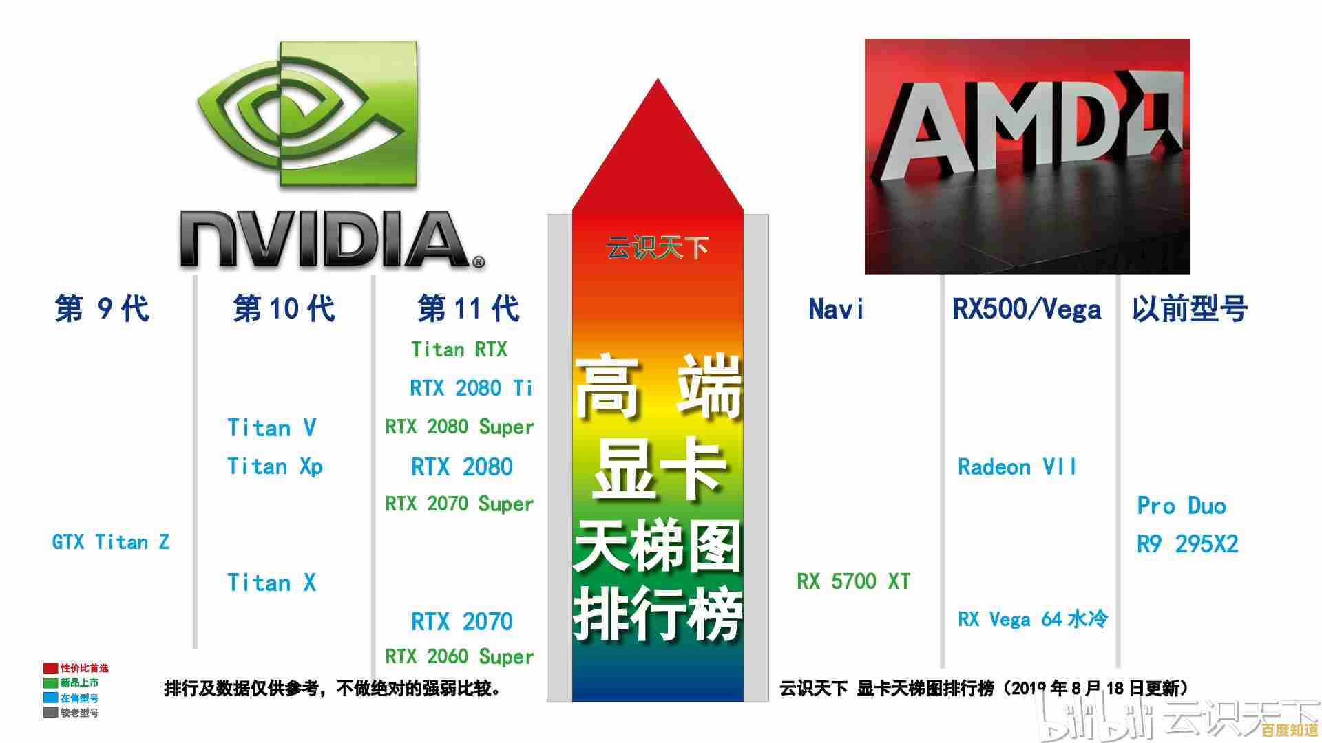 最新显卡排行榜正式发布,8月天梯图带你快速了解显卡性能高低! 最新显卡排行榜正式发布,8月天梯图带你快速了解显卡性能高低!