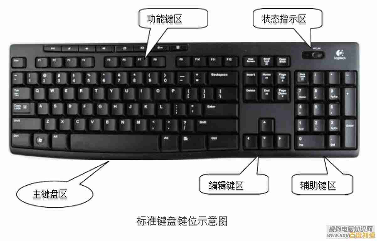电脑键盘高清图解:全面解析各按键功能与布局设计 电脑键盘高清图解:全面解析各按键功能与布局设计