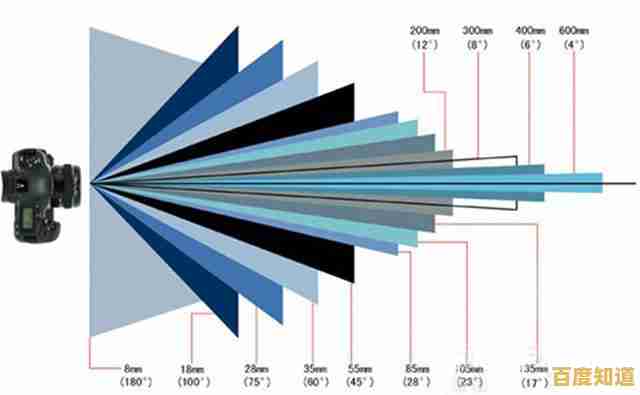 探索单反天梯图:从入门到精通的摄影技巧全解析 探索单反天梯图:从入门到精通的摄影技巧全解析