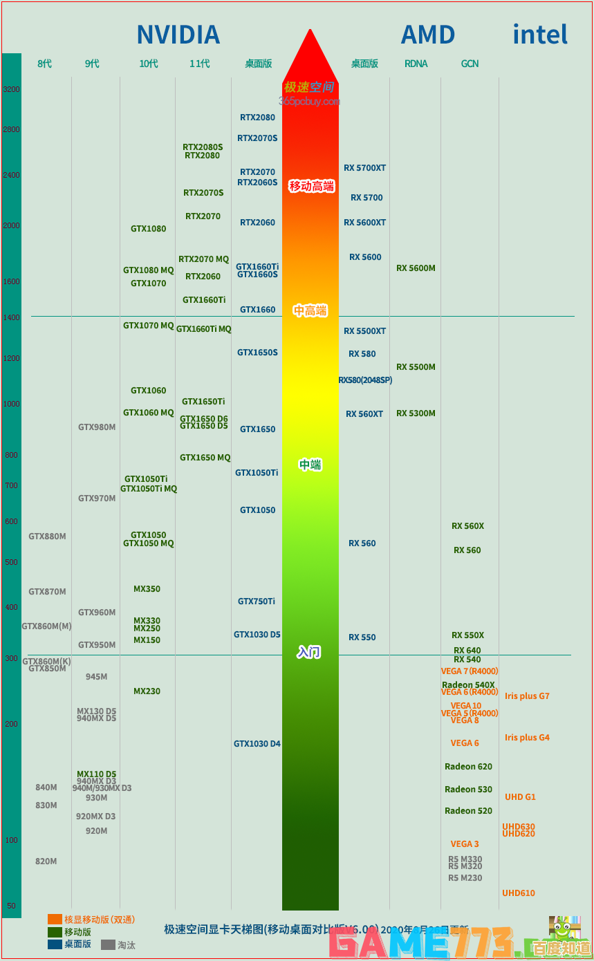 轻松对比硬件性能:主板与显卡天梯图查询方法详解 轻松对比硬件性能:主板与显卡天梯图查询方法详解