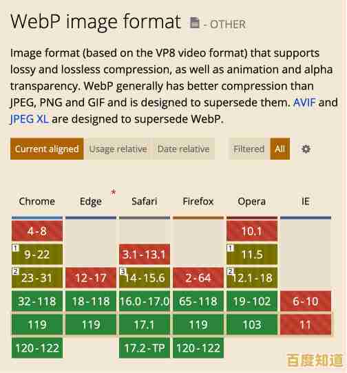 PNG图像格式解析:为何成为网络图片的首选标准? PNG图像格式解析:为何成为网络图片的首选标准?
