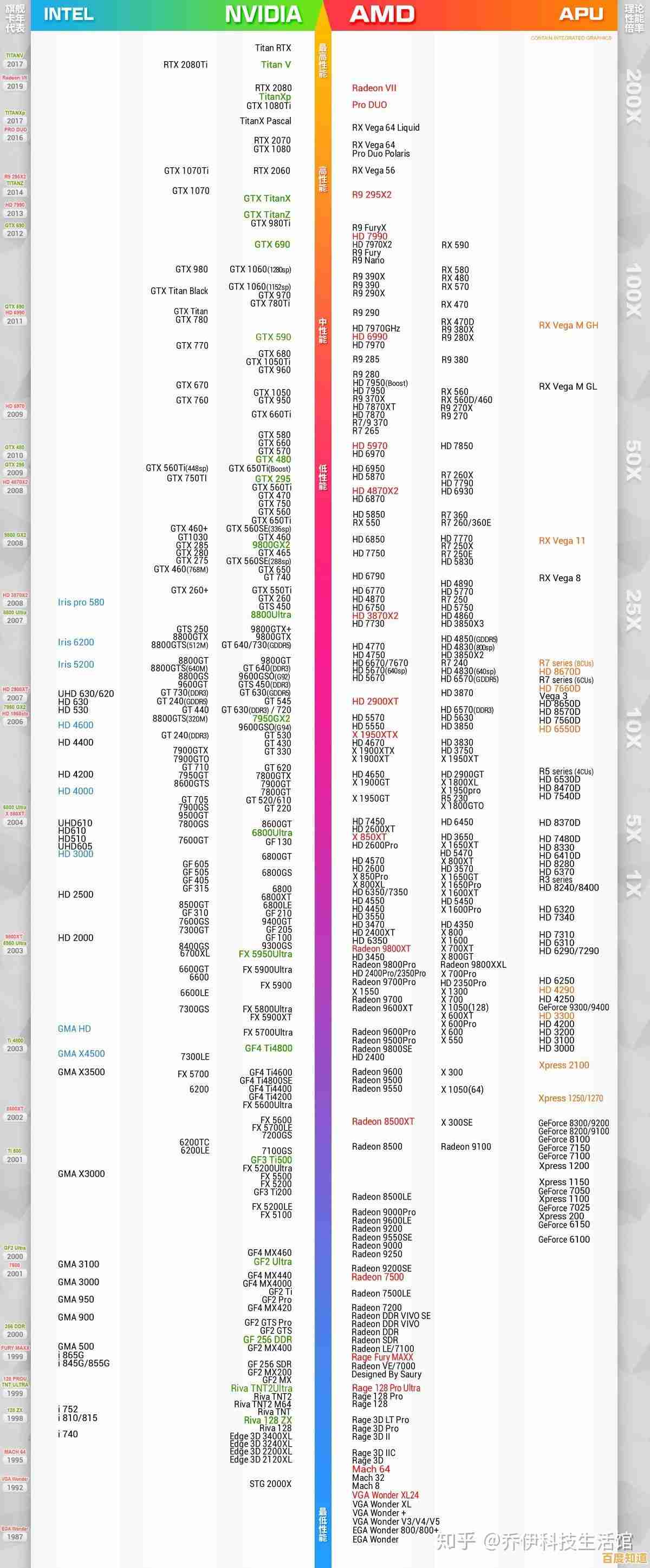 ARM GPU显卡年度天梯图出炉:详实评测带你挑选高性价比显卡! ARM GPU显卡年度天梯图出炉:详实评测带你挑选高性价比显卡!